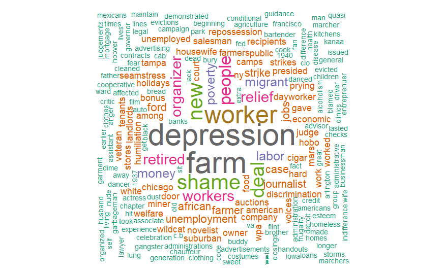 WordCloud & Webscrape Project Screenshot